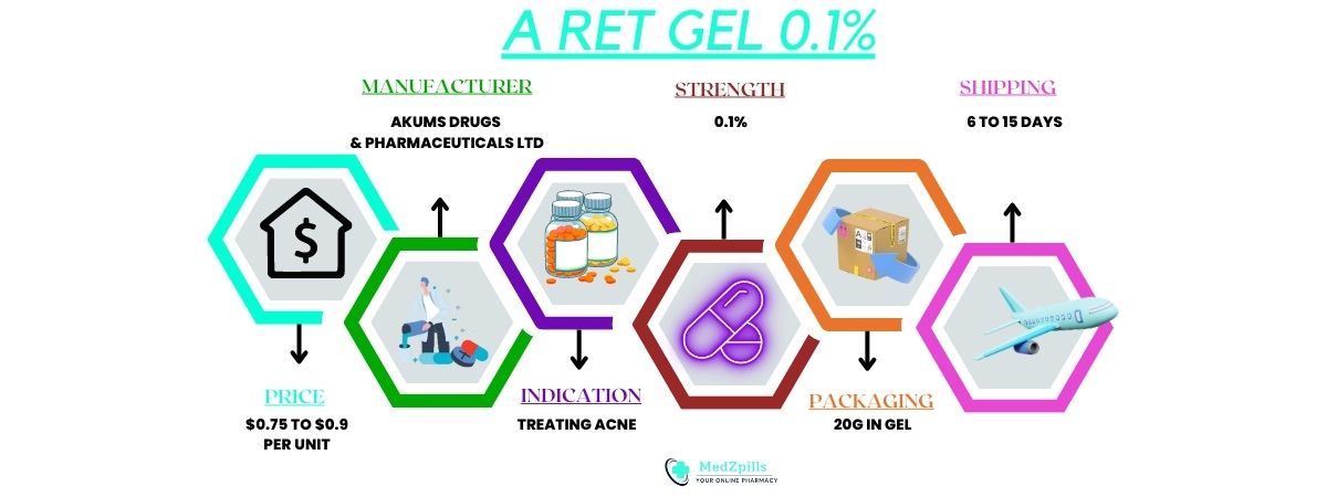 A Ret Gel 0.1% know all about it 