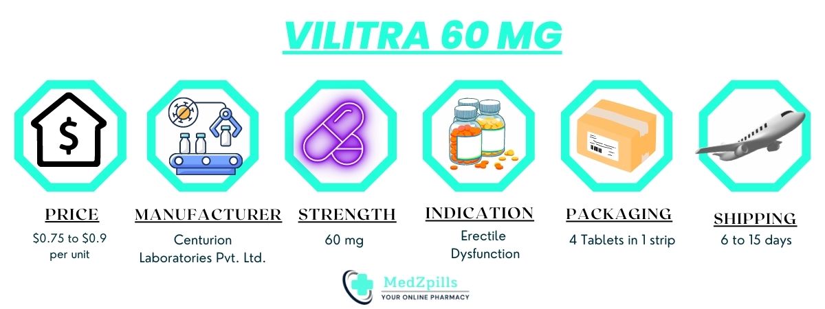 about Vilitra 60 mg