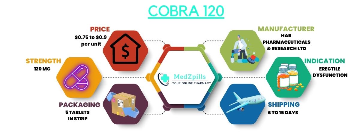 Cobra 120 information