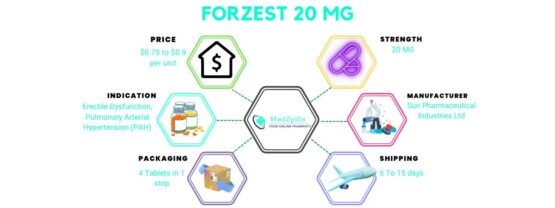 Forzest 20 Mg details