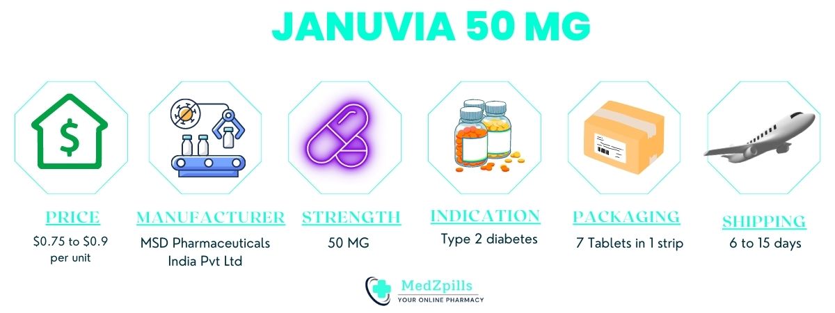 Januvia 50 mg details