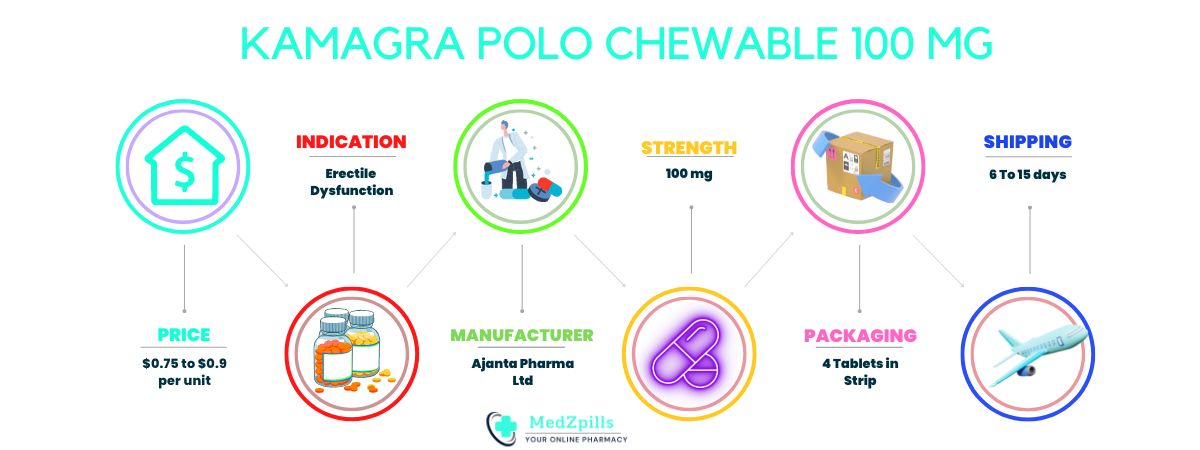 Kamagra polo Chewable 100 mg