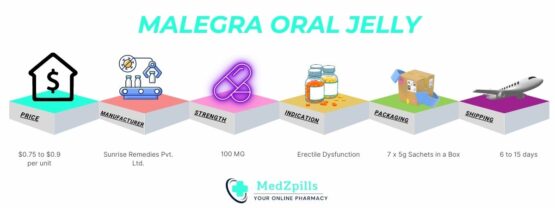 Malegra oral jelly