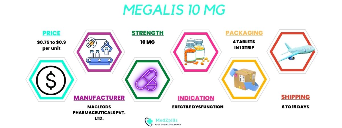 Megalis 10 mg details