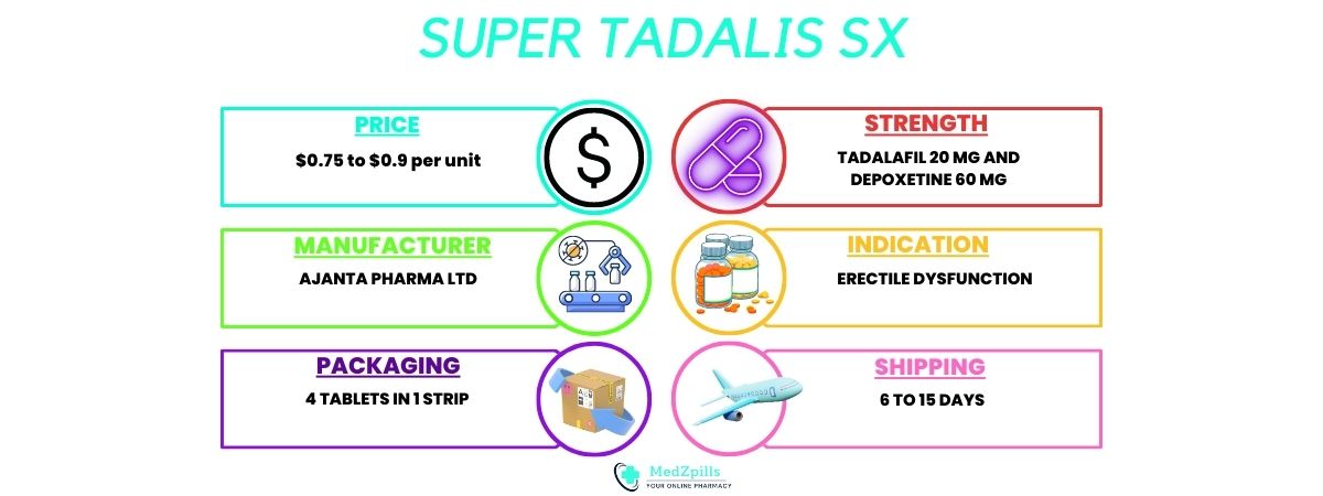 Super Tadalis SX details