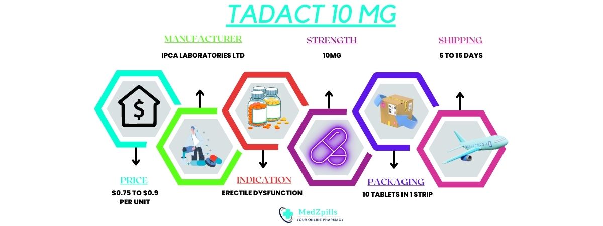 Tadact 10 mg details