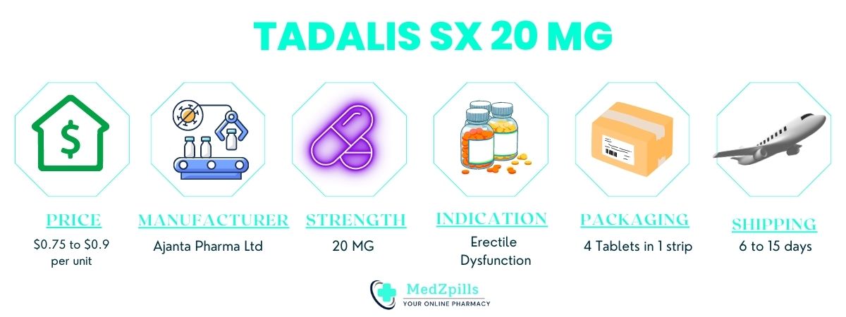 Tadalis SX 20 mg details