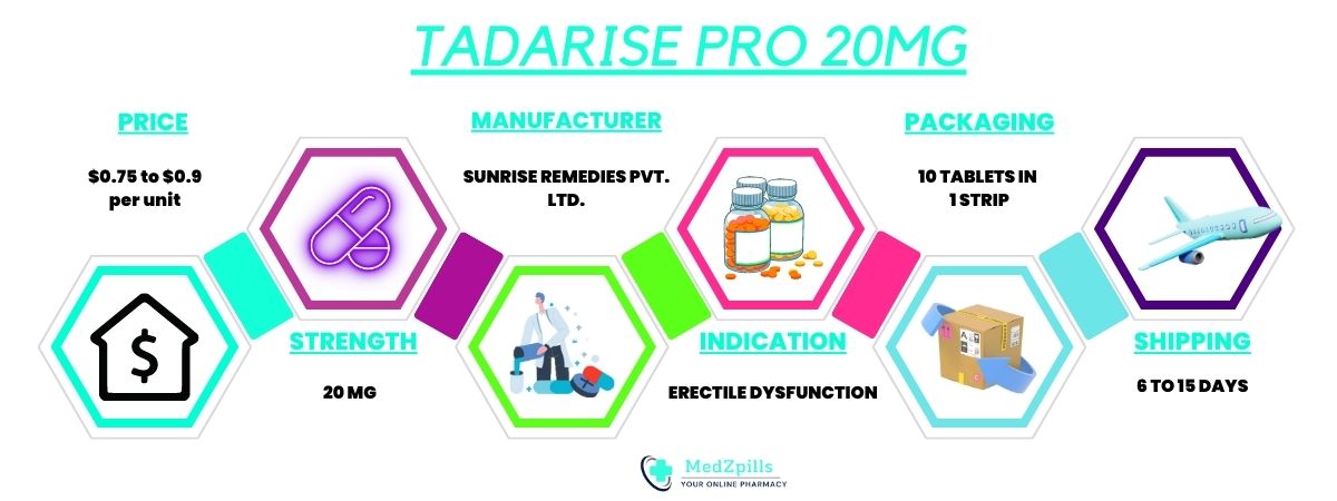 Tadarise Pro 20 mg details