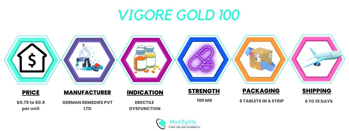 Vigore Gold 100 mg