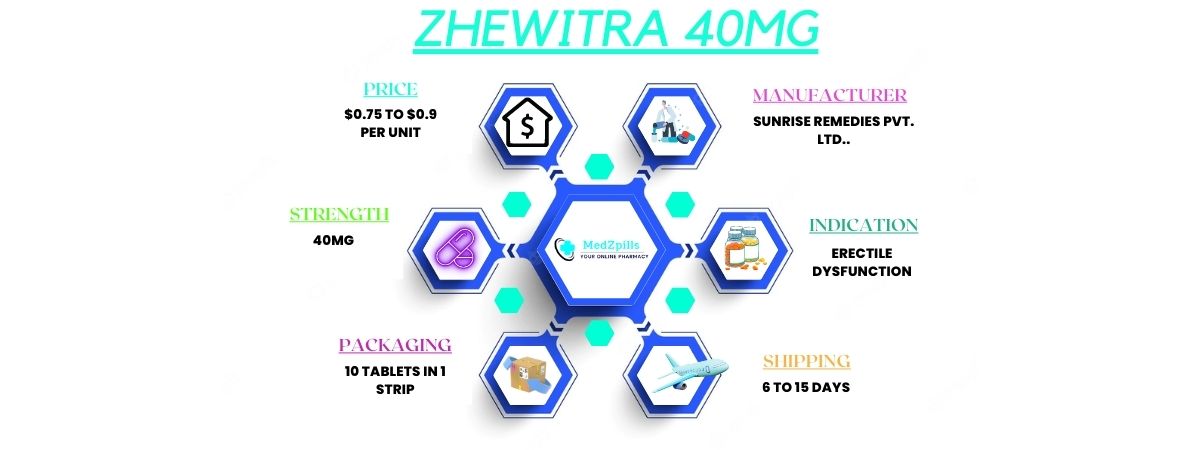 Zhewitra 40 mg details