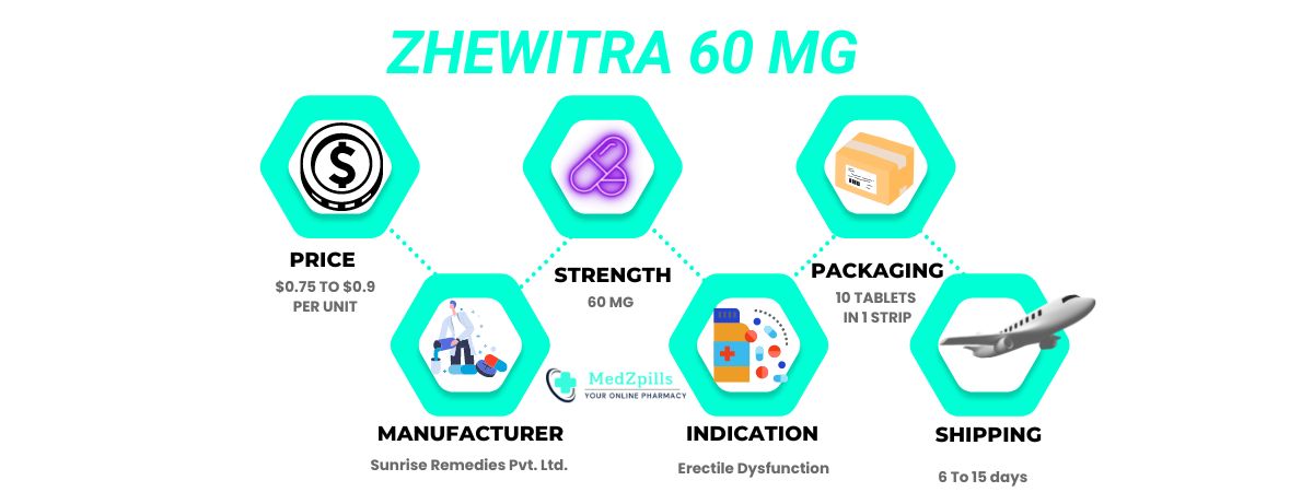 Zhewitra 60 mg details
