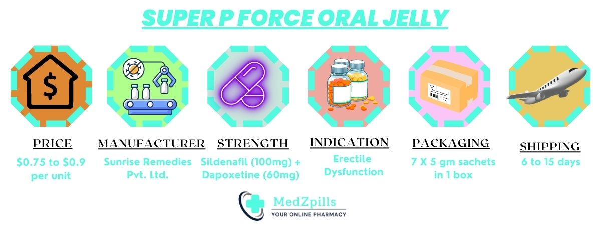 about Super p Force oral jelly price, manufacturer, strength, indication