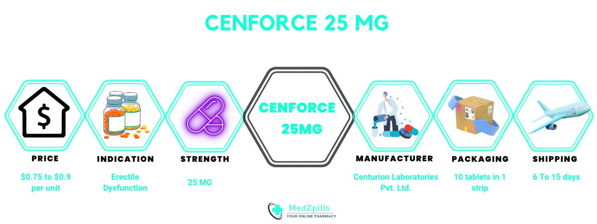 cenforce 25 mg details