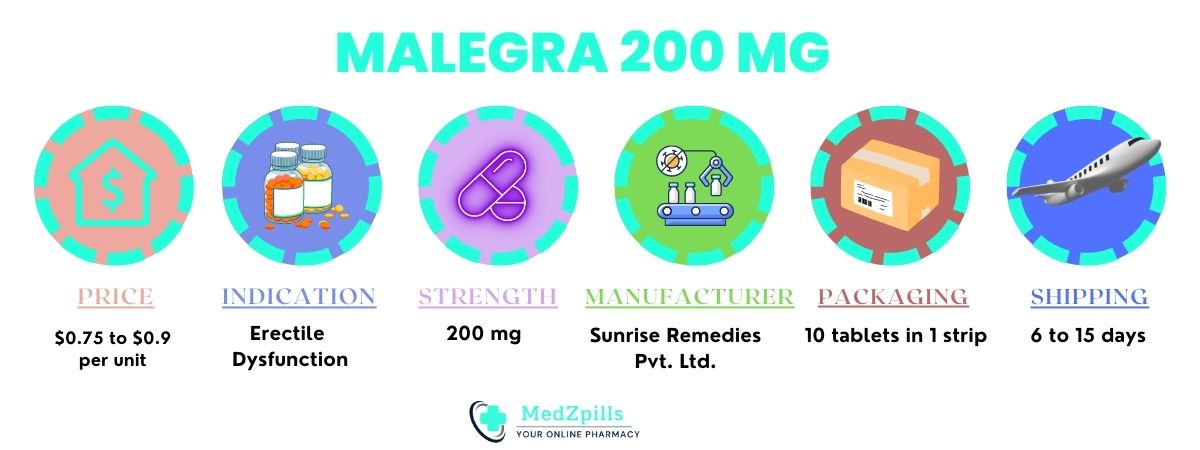 Malegra 200 mg information