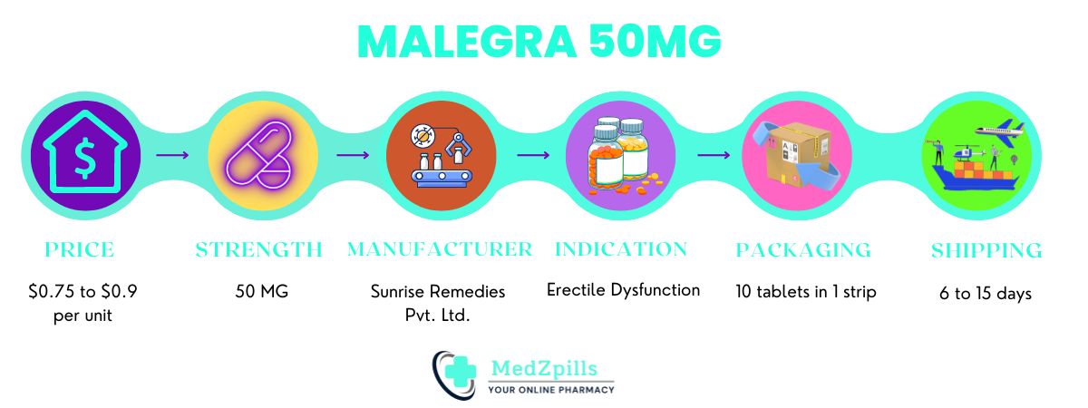 50 mg Malegra