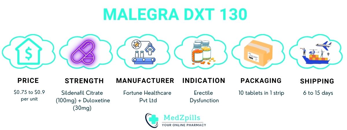Malegra DXT 130 mg