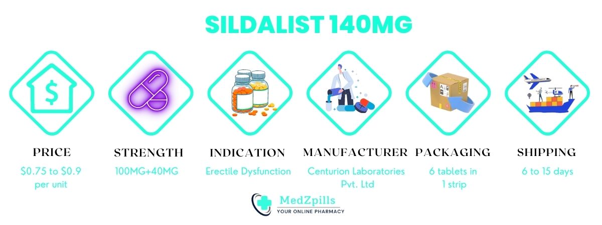 140 mg Sidalist
