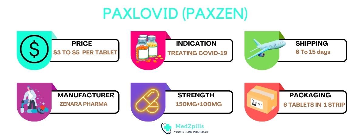 Paxlovid (PAXZEN)
