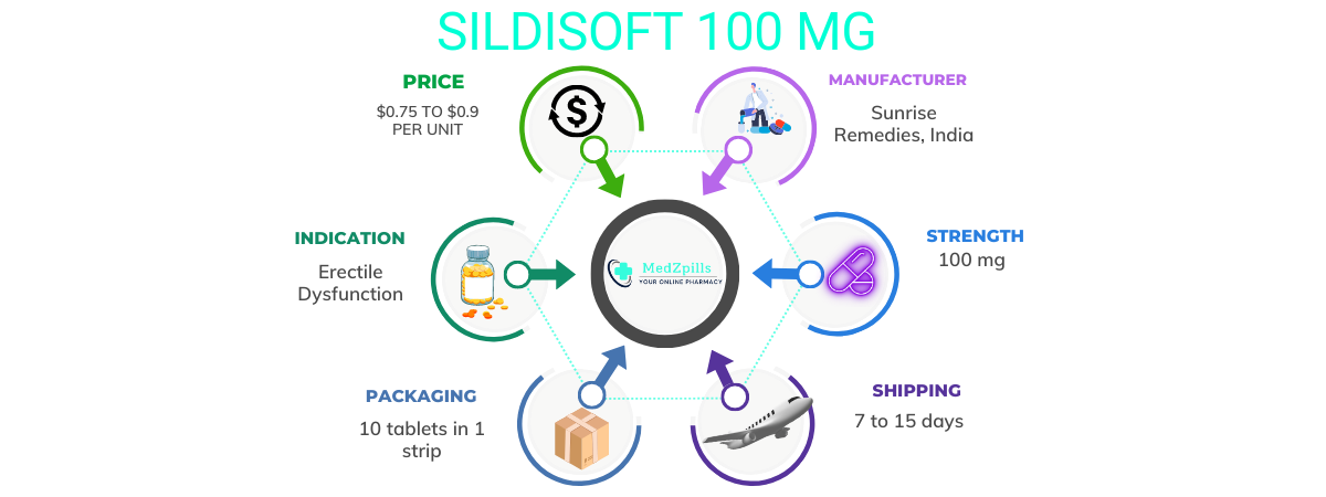 Sildisoft 100 mg info