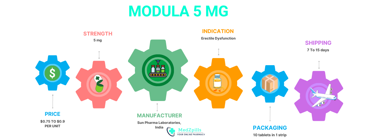 modula 5 mg details