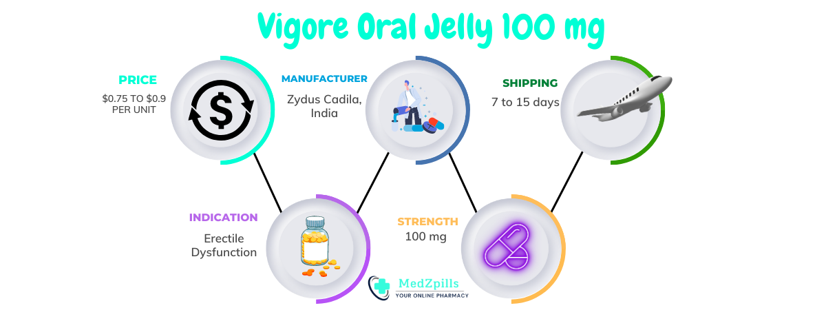 vigore oral jelly 100 details